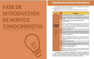 Fase de Introducción de Nuevos Conocimientos